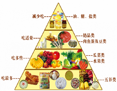 合理膳食倡三減，良好習慣促三健——構筑健康生活的飲食基石